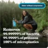 Filtro de agua portátil 0.1µm tipo Sawyer Mini — hasta 100.000 litros