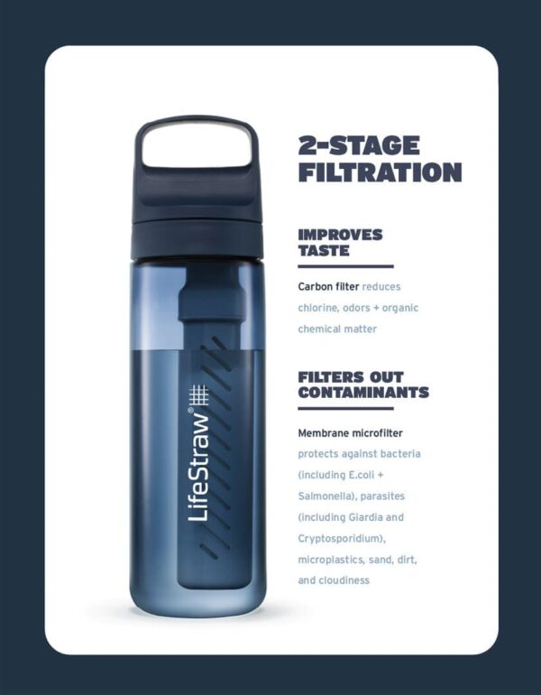 ZGG-A03-g06 Botella filtrante 650ml senderismo — filtro 1500L integrado