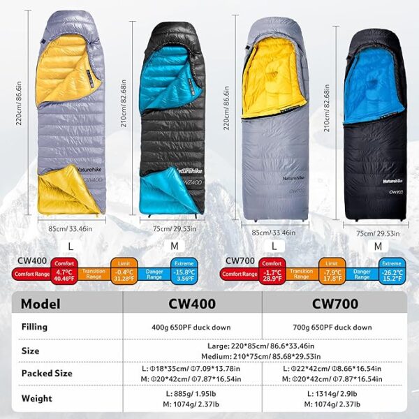 ZGG-R04-g03 Saco de dormir invierno -10°C pluma de pato 90/10 — 1.7kg